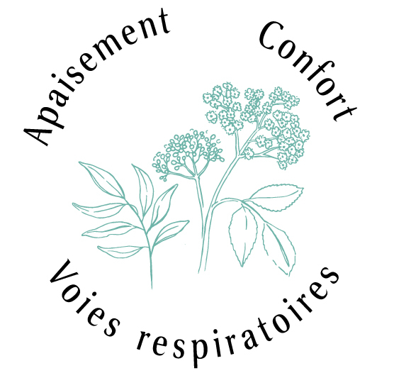 Atouts plantes Respiration : Apaisement, Confort, Voies respiratoires 